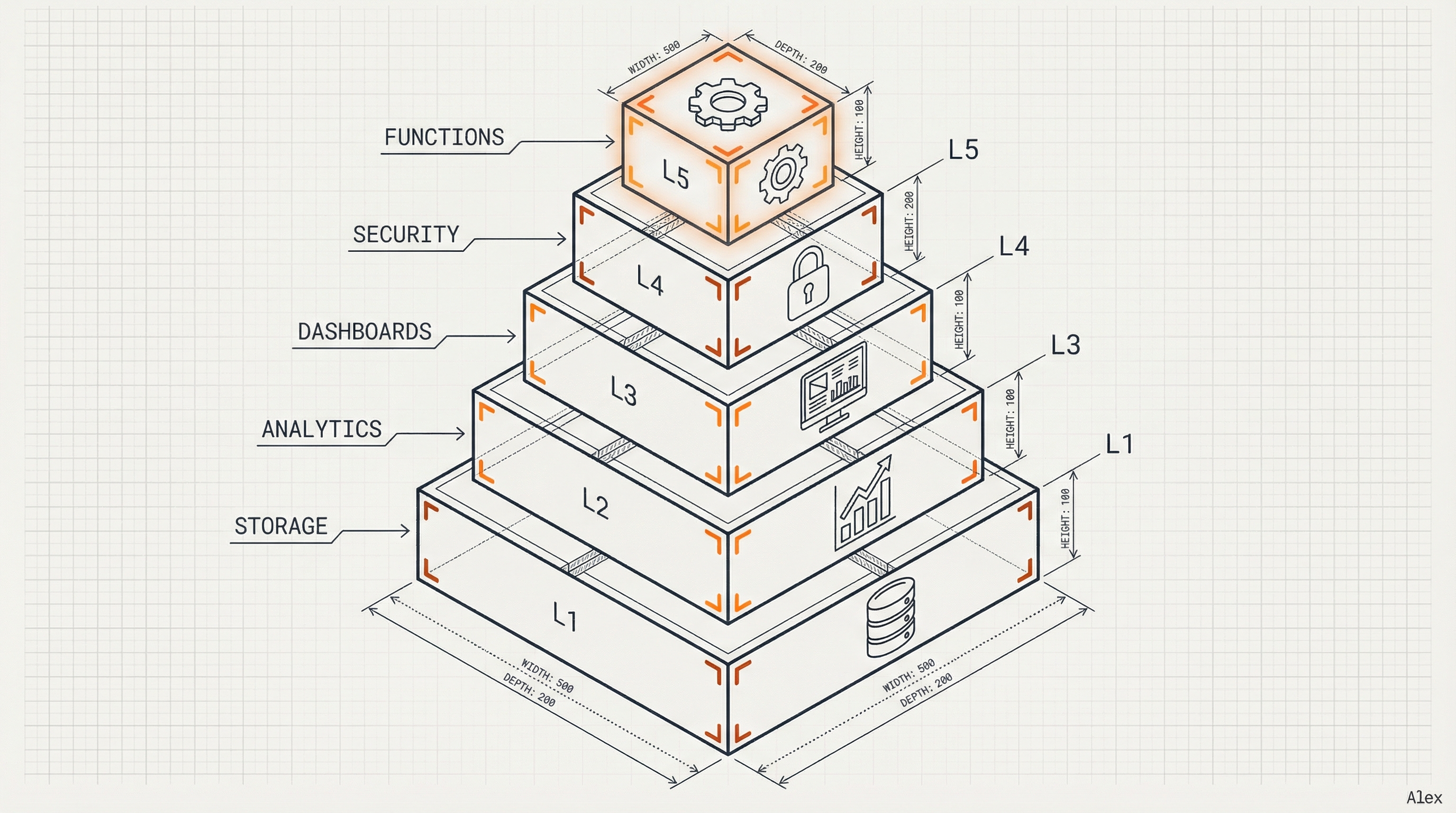 Supabase as a foundation for voice agent data